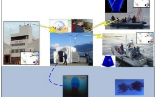 Hydroacoustic position system, detecting frogmen