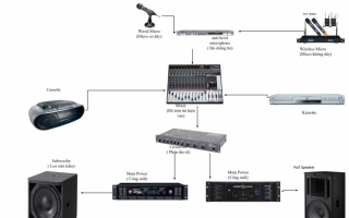 Professional audio system