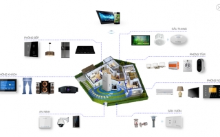 Intelligent home system