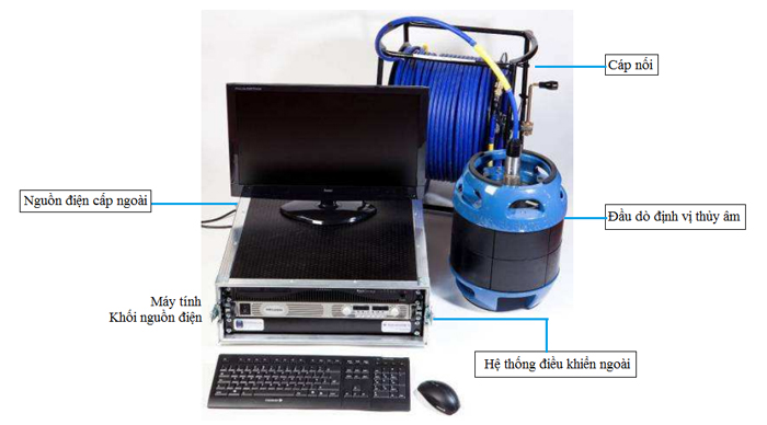 Các thành phần của một hệ thống tiêu chuẩn