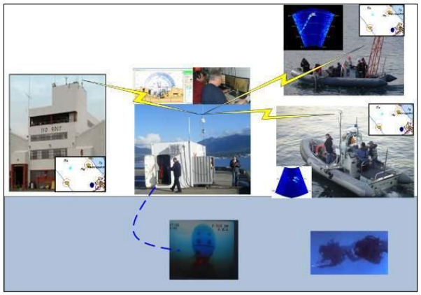 Hệ thống Cerberus Mod 2 được sử dụng trên bến cảng, cầu tàu, xuồng cao su