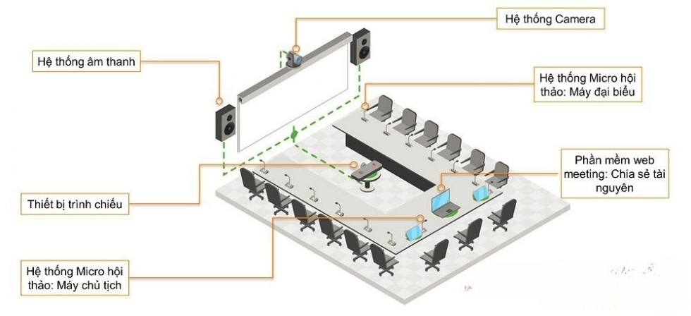 Bản vẽ hệ thống âm thanh hội thảo phòng họp