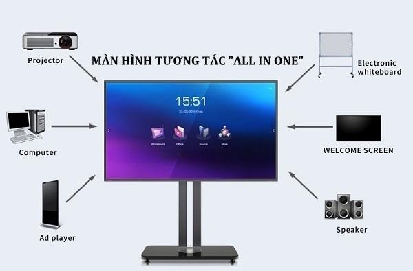 Khả năng tương tác với nhiều thiết bị khác nhau