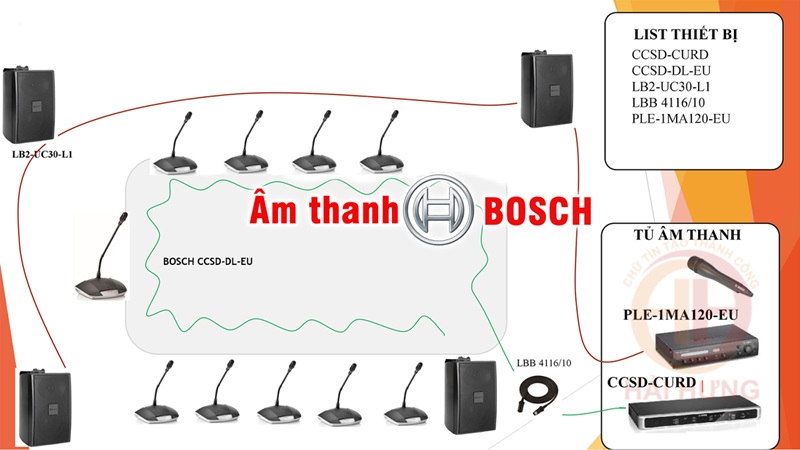 Bosch luôn đứng trong top đầu các thương hiệu âm thanh hội nghị phòng họp tốt nhất hiện nay