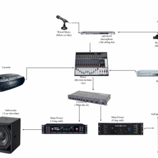 Professional audio system