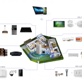 Intelligent home system