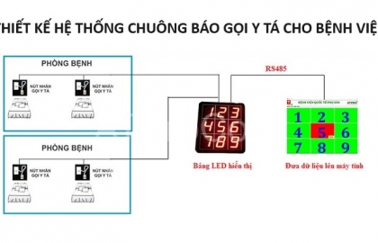 Thiết kế hệ thống chuông báo gọi y tá cho bệnh viện